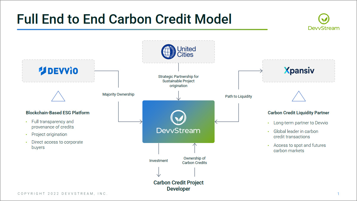 DevvStream: A leader in carbon credit-generating investments of all types